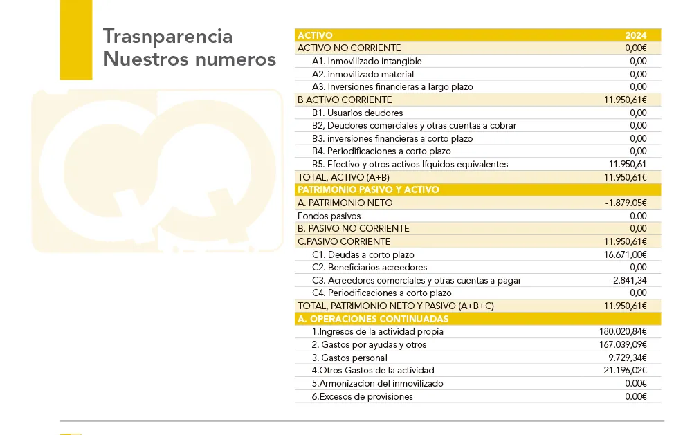 Tranparecia-2024-Quesada-solidaria