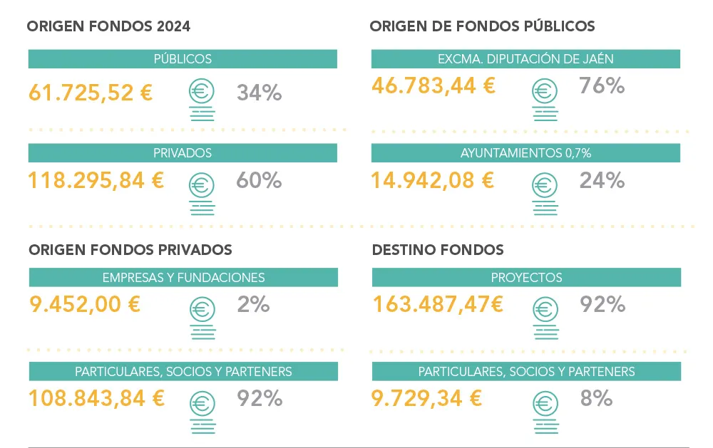 transparencia-ONG-Quesada-Solidaria